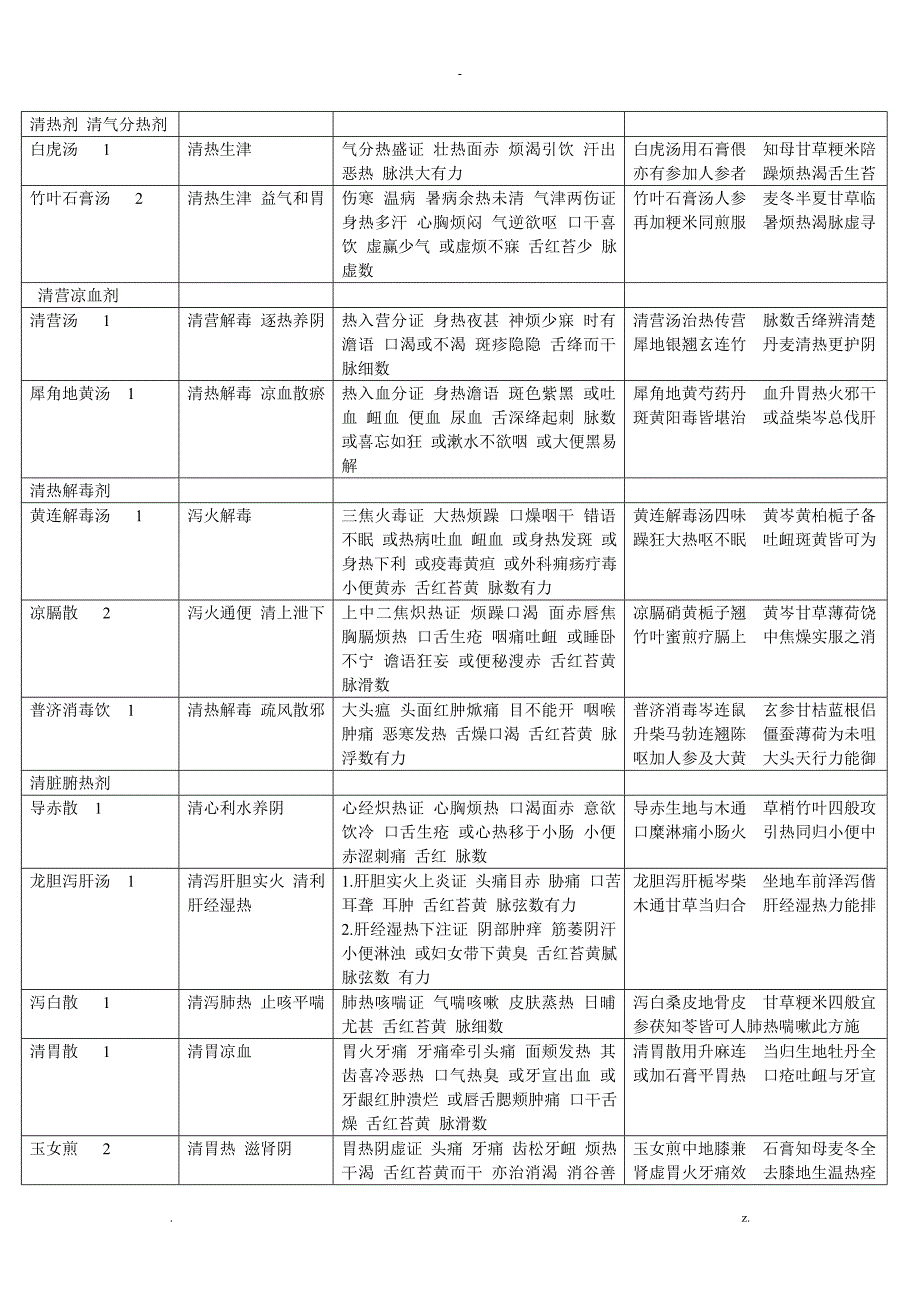 解表剂辛温解表剂_第3页