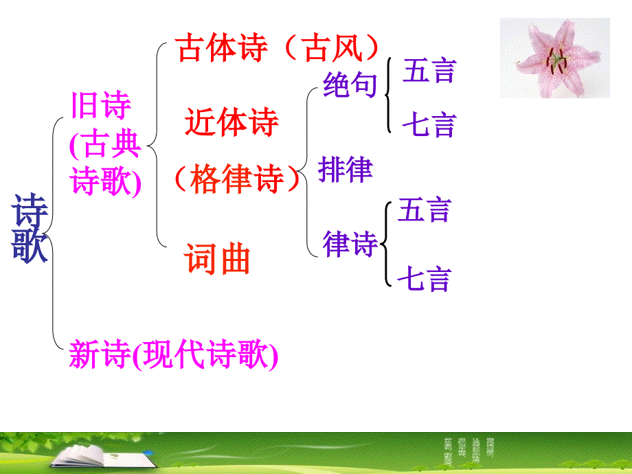 最新声情并茂押韵与平仄幻灯片_第2页