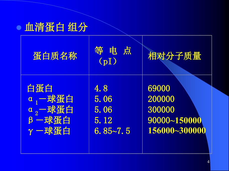 实验乙酸纤维素薄膜电泳分离血清蛋白_第4页