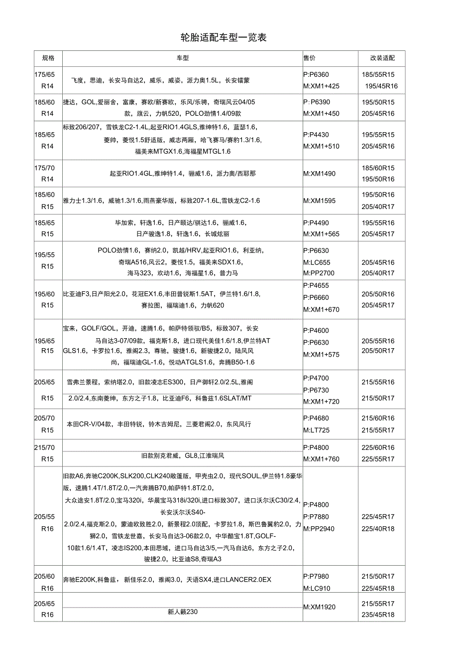 轮胎适配车型一览表_第1页