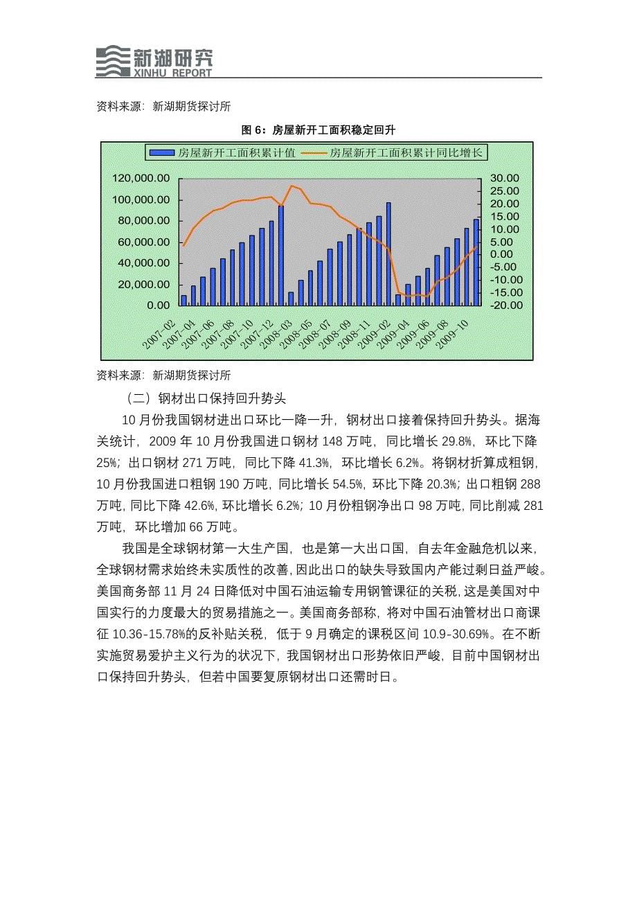 钢材贸易企业套期保值方案_第5页