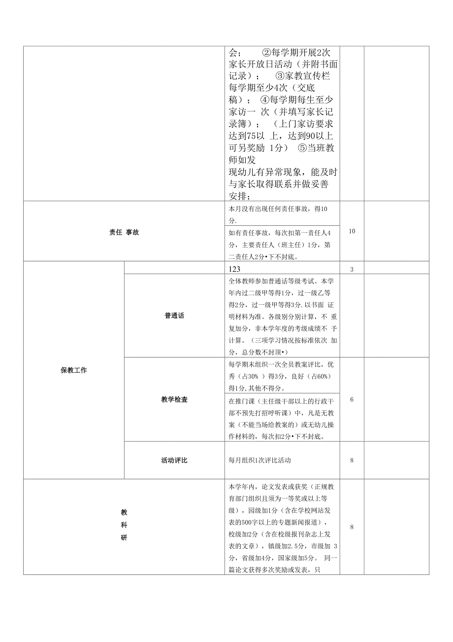 幼儿园教师年度工作质量量化考核表_第2页