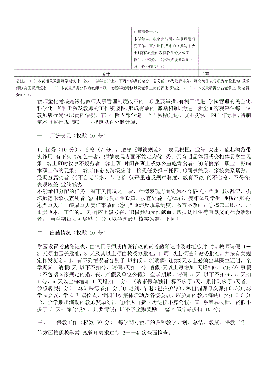 幼儿园教师年度工作质量量化考核表_第3页