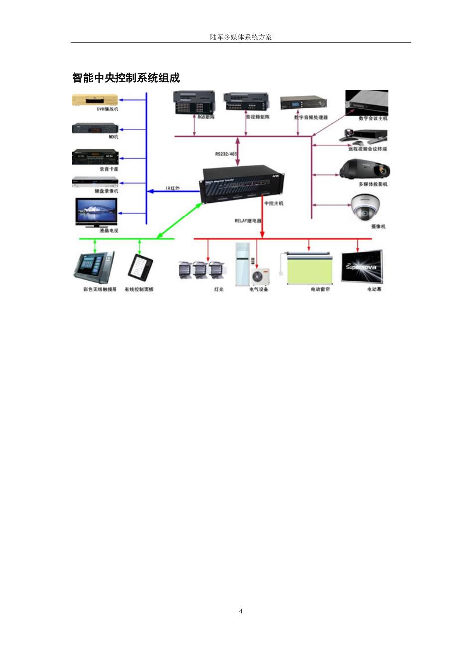 多媒体系统方案说明.doc_第4页