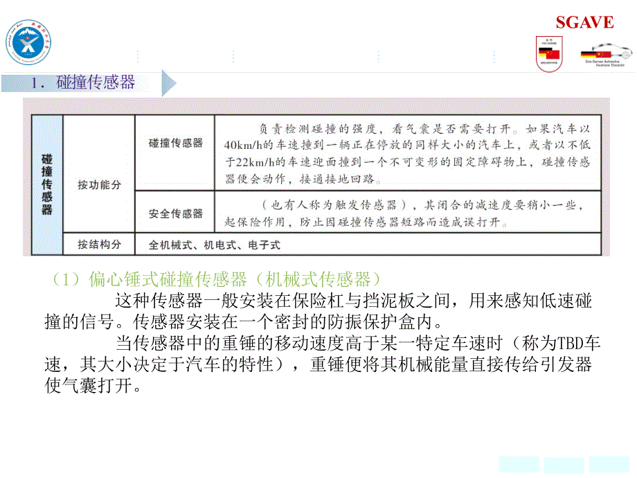 安全气囊指示灯常亮的检测与修复_第3页