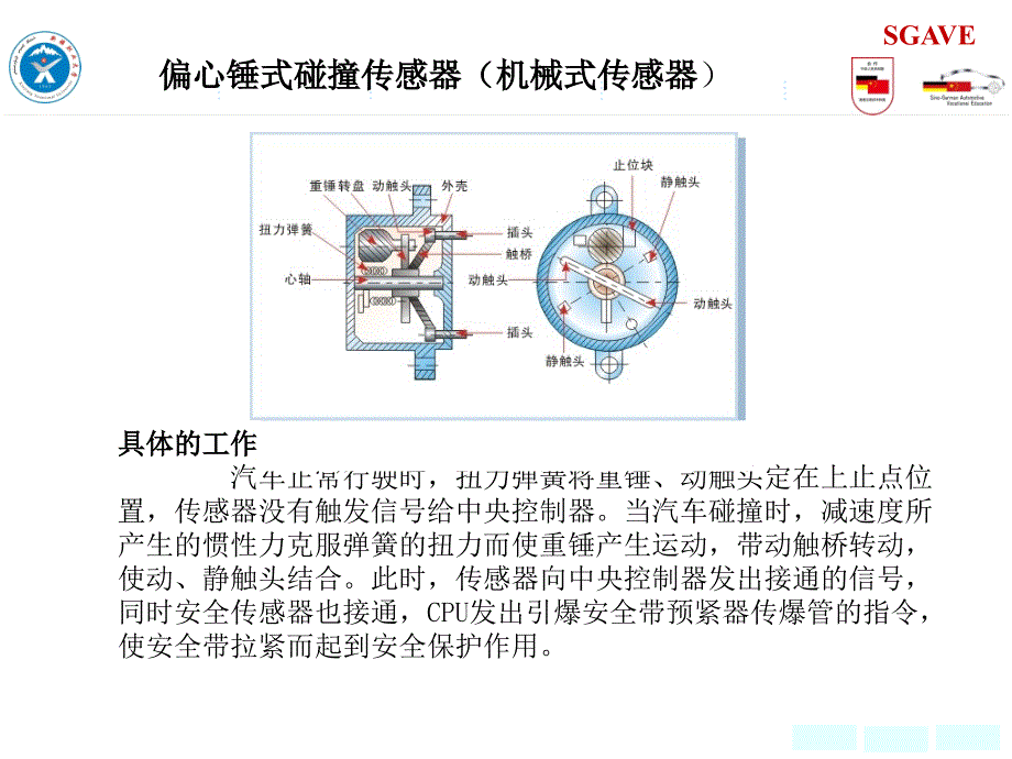 安全气囊指示灯常亮的检测与修复_第4页