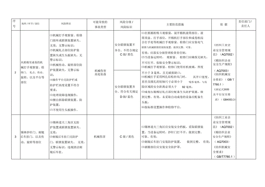 纺织行业风险分级与管控指南_第4页