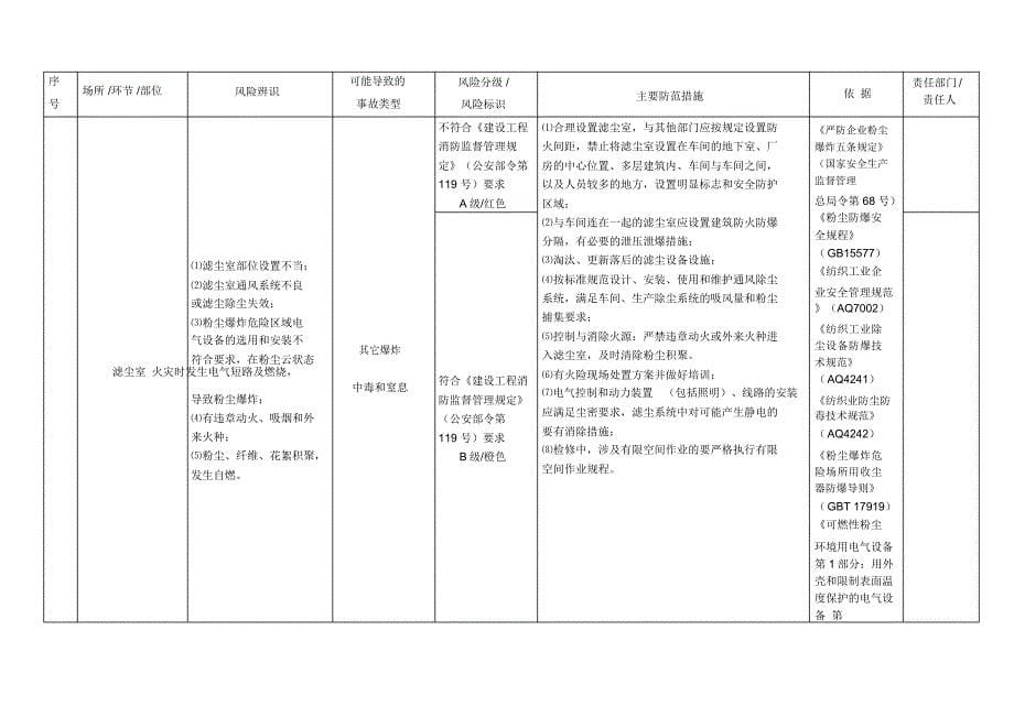 纺织行业风险分级与管控指南_第5页