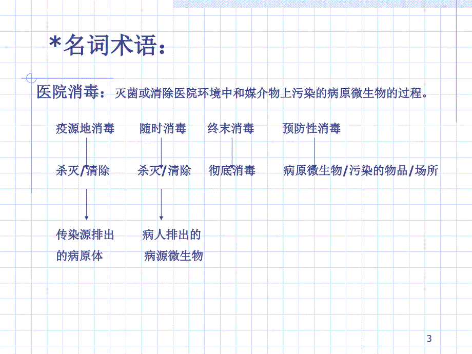 消毒隔离知识院感防控基础知识..PPT_第3页