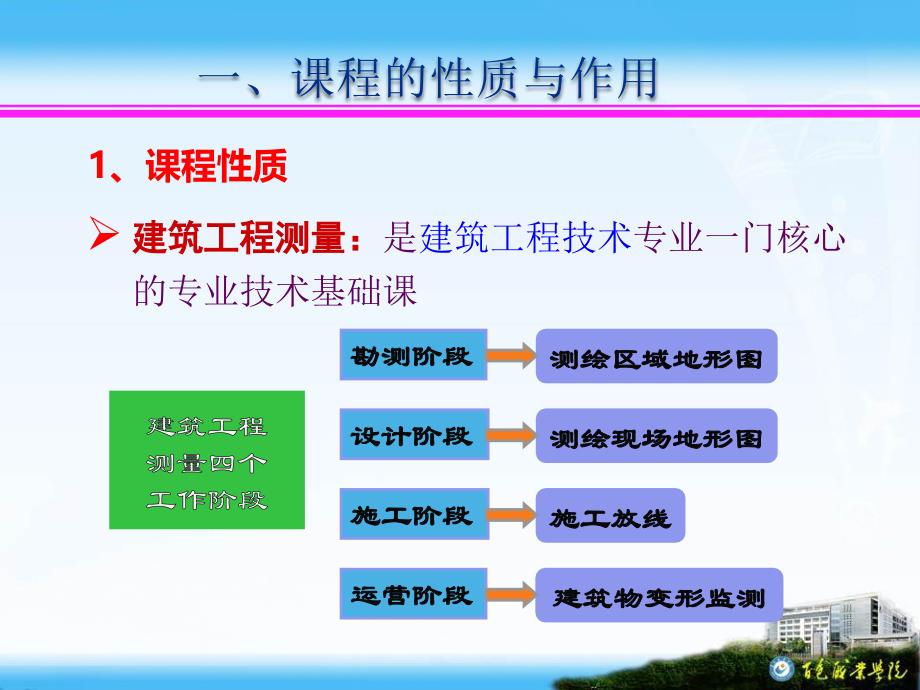 建筑工程测量说课.ppt_第3页