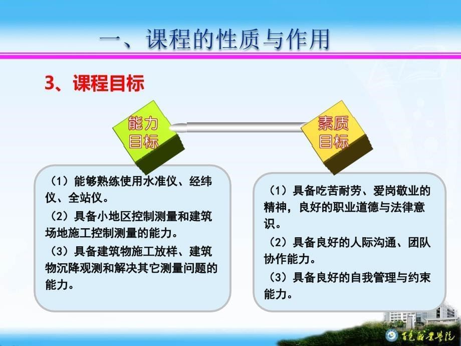 建筑工程测量说课.ppt_第5页