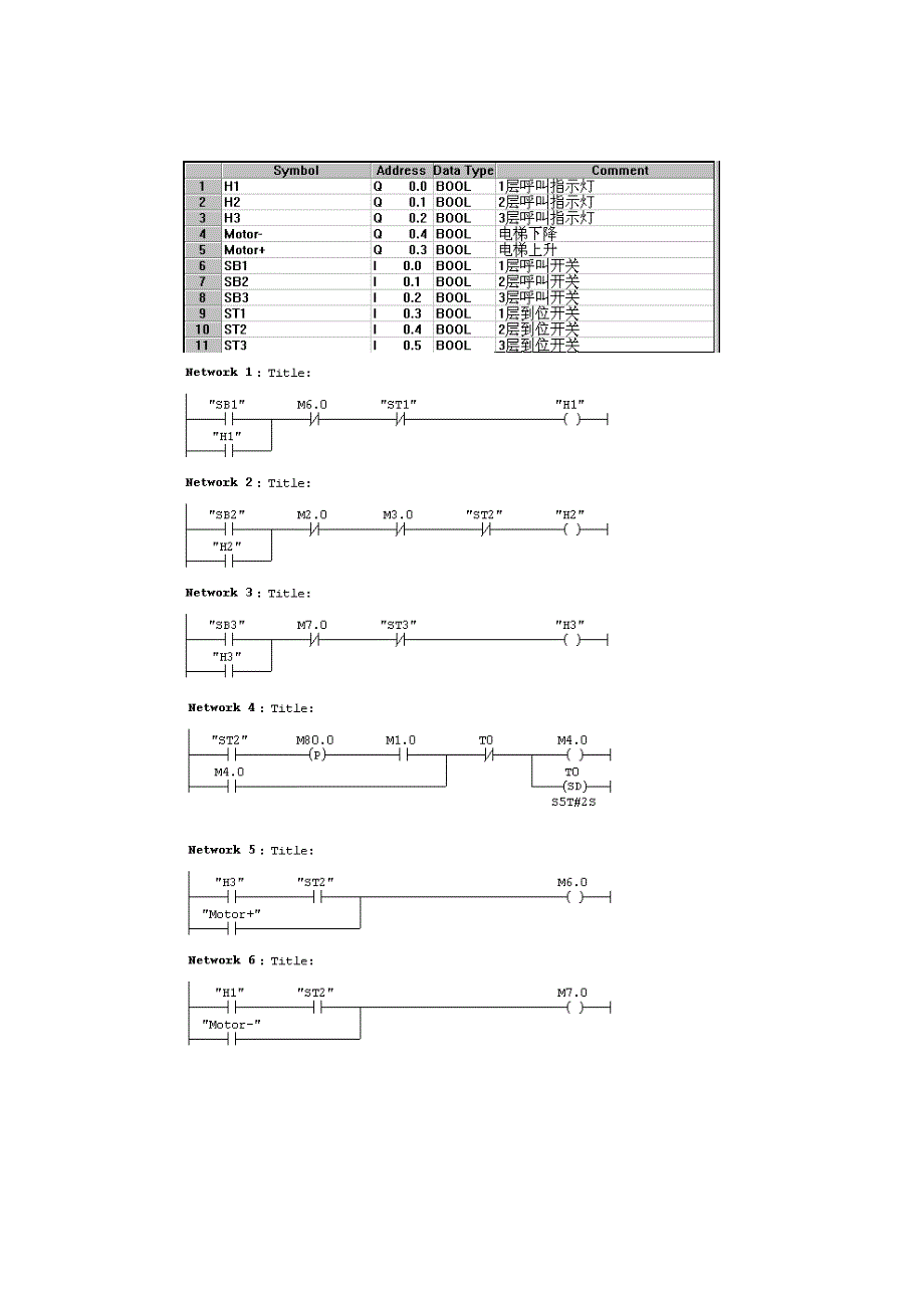 PLC编程实例 电梯控制_第3页