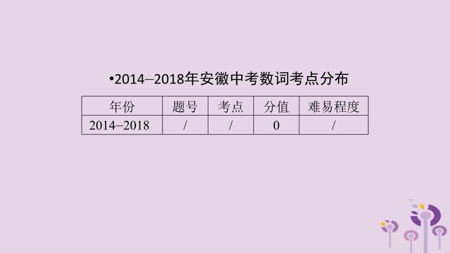 安徽省中考英语二轮复习第2部分专题研究专题4数词课件_第2页