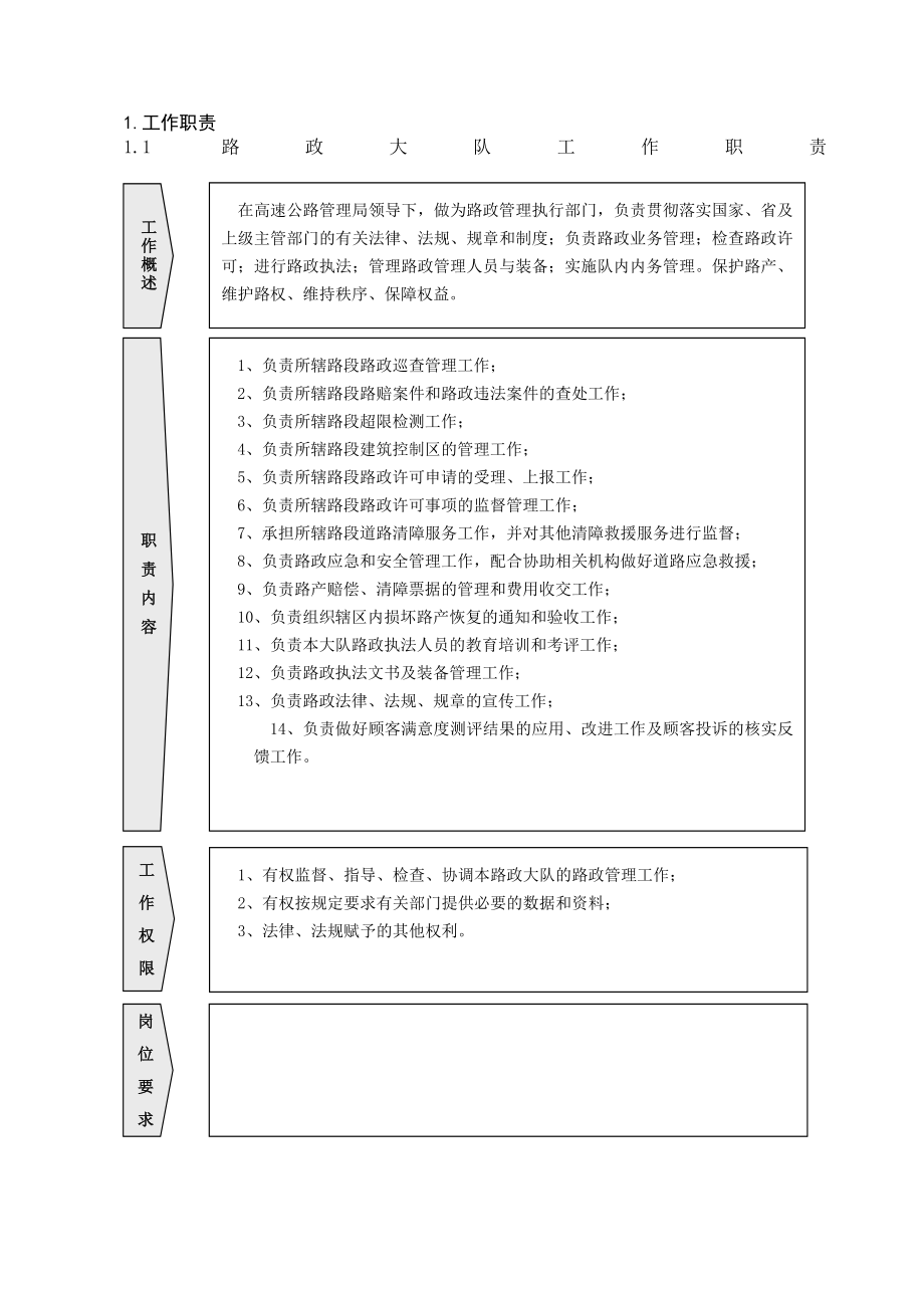 精细化管理岗位工作标准路政篇_第4页