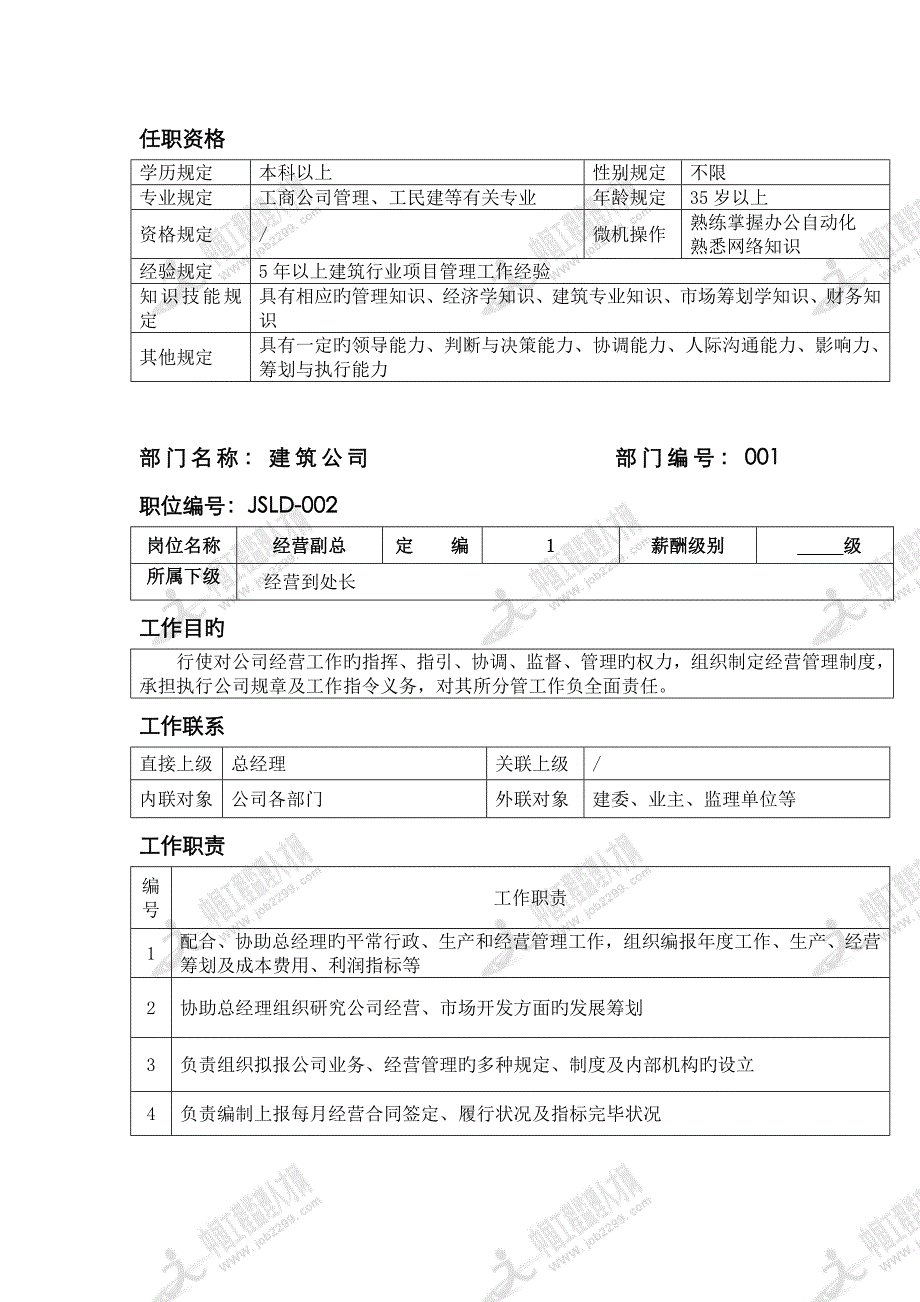 优质建筑公司岗位专项说明书_第2页