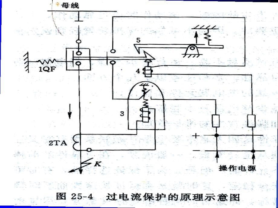 电力系统继电保护讲义3ppt课件_第5页