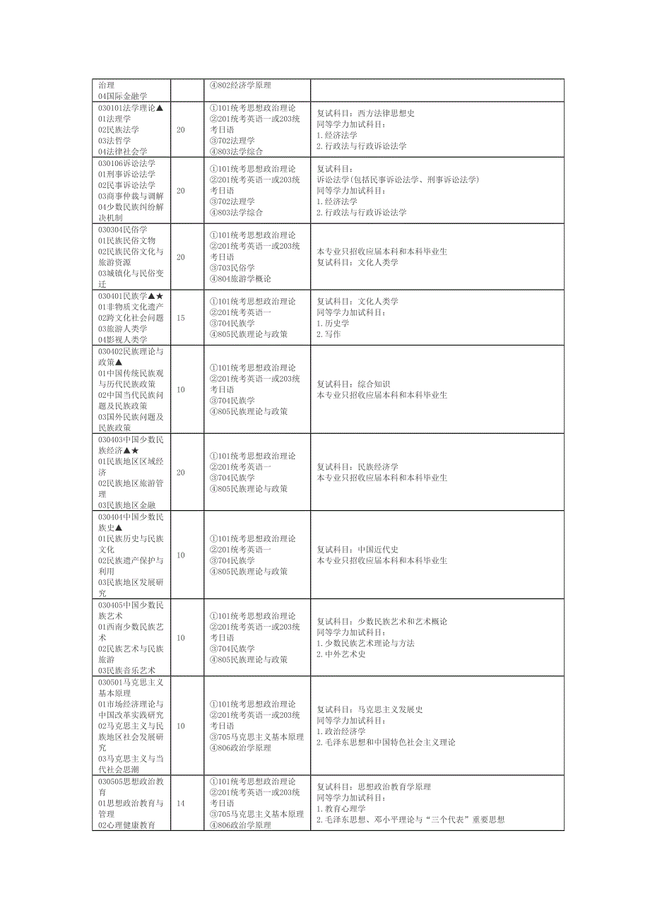 西南民族大学.doc_第2页