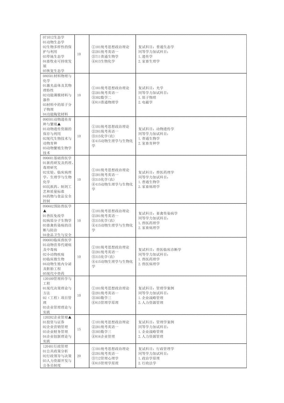 西南民族大学.doc_第5页