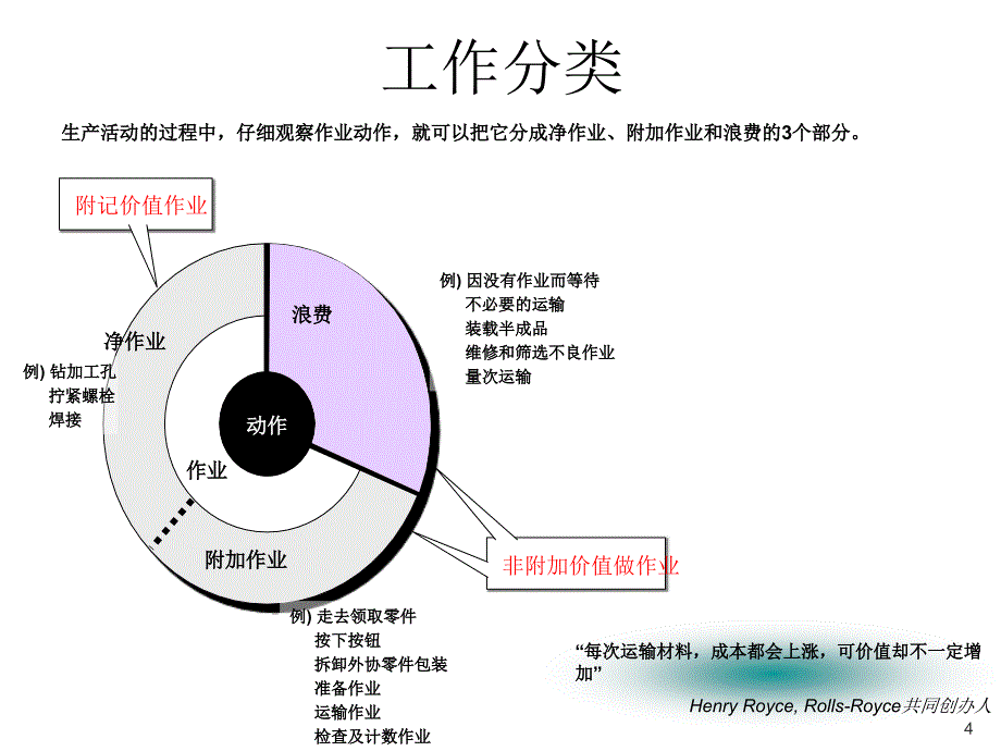 八大浪费及改善技法_第4页