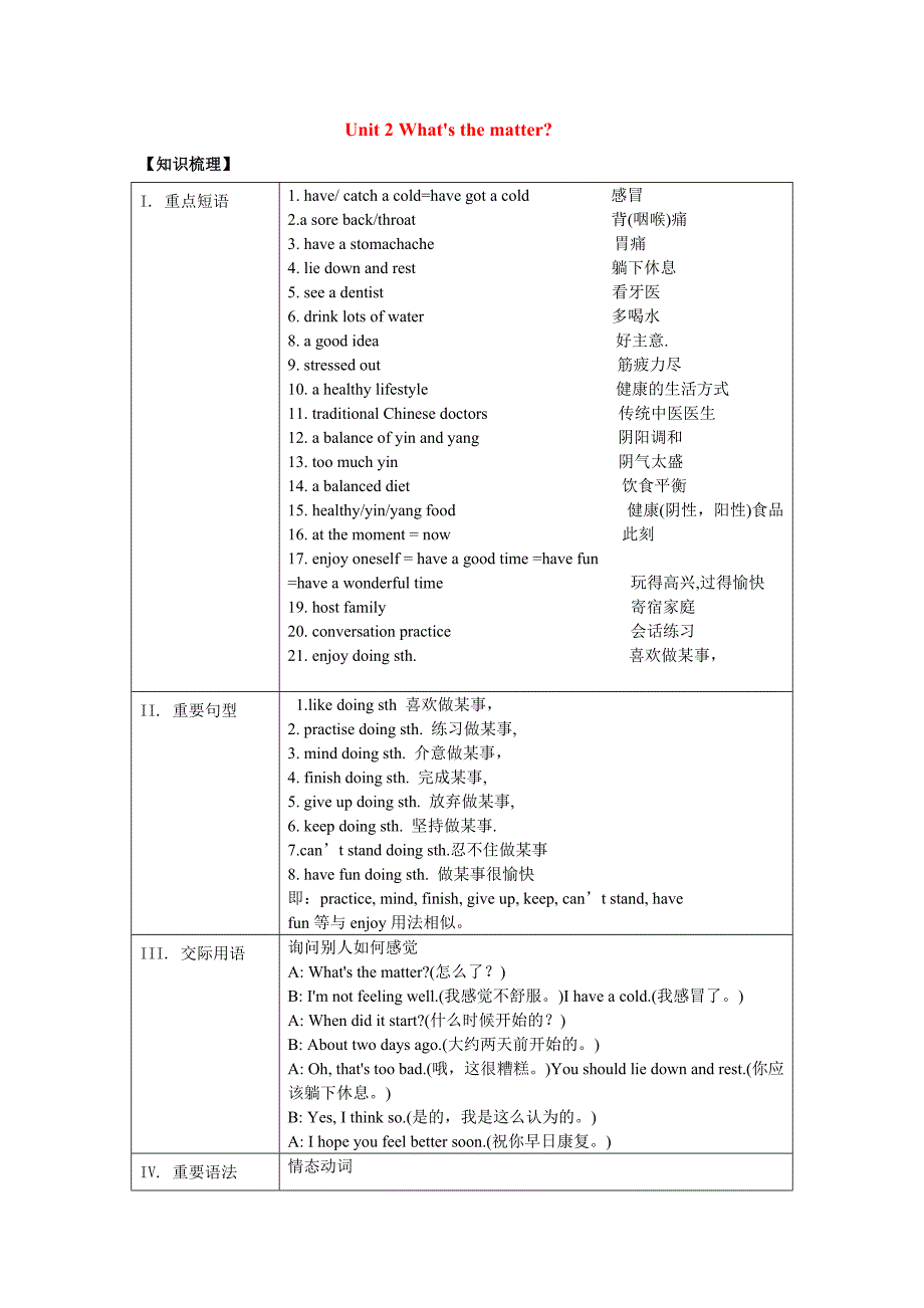 八年级上unit2whatisthematter知识点总结_第1页