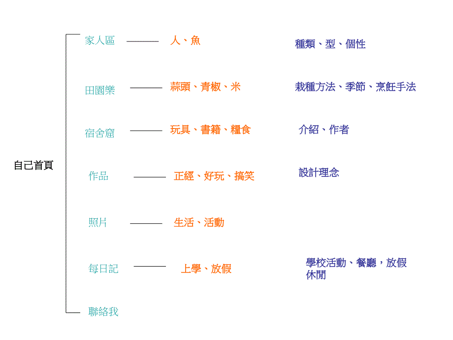 自己个人网站洪焄榕_第2页