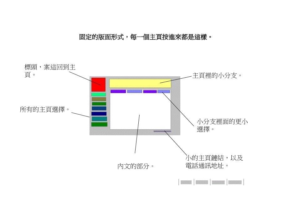 自己个人网站洪焄榕_第5页