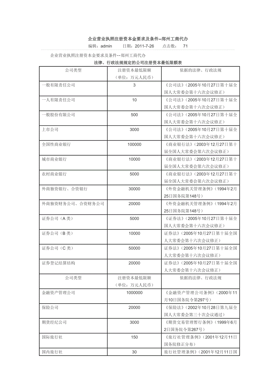 企业注册资金规定_第1页