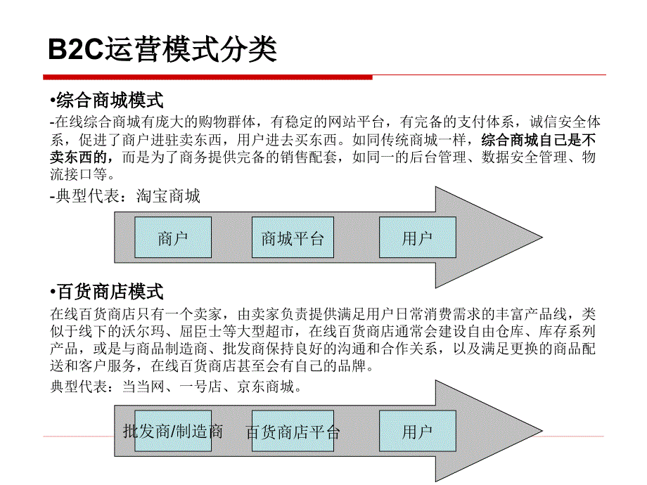 B2C电子商务模式_第2页