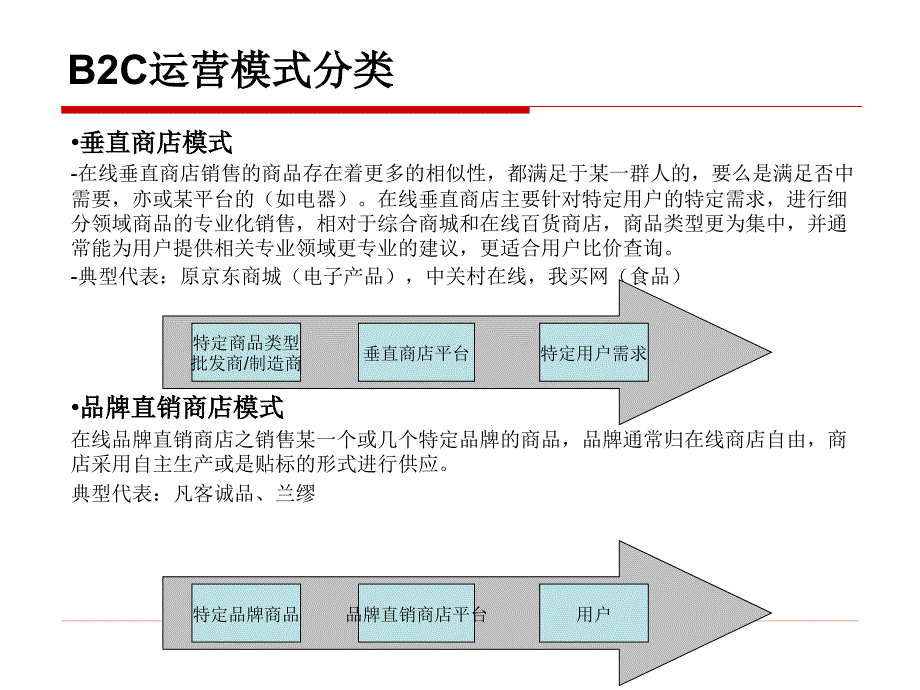 B2C电子商务模式_第3页