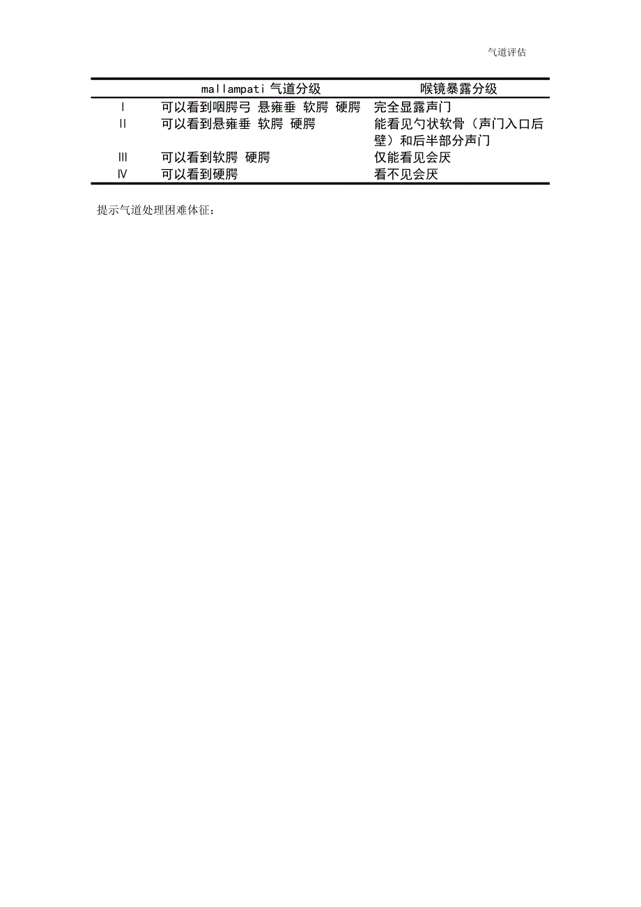 器官功能分级.doc_第3页