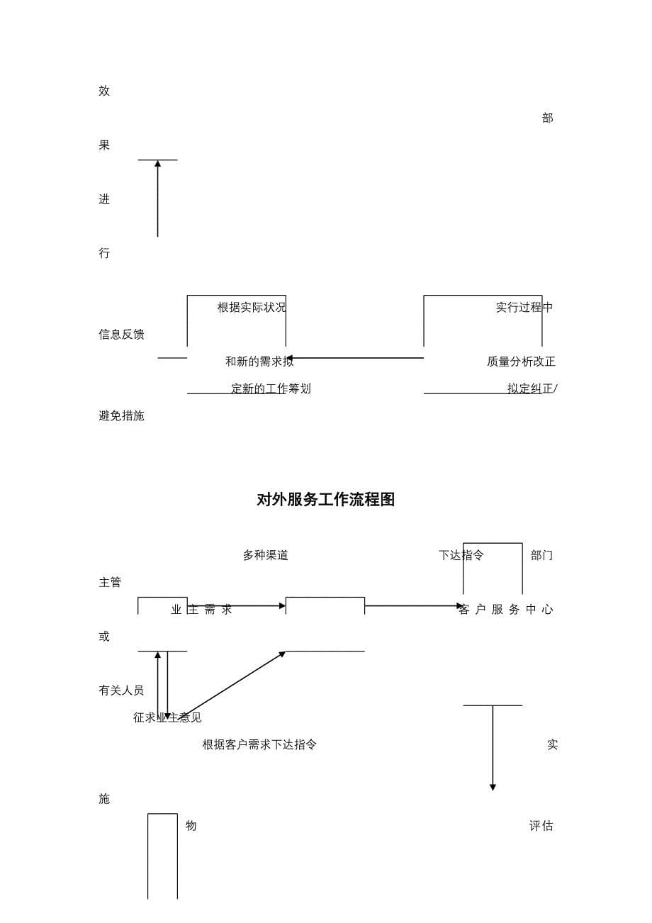 物管公司组建及管理方法_第5页