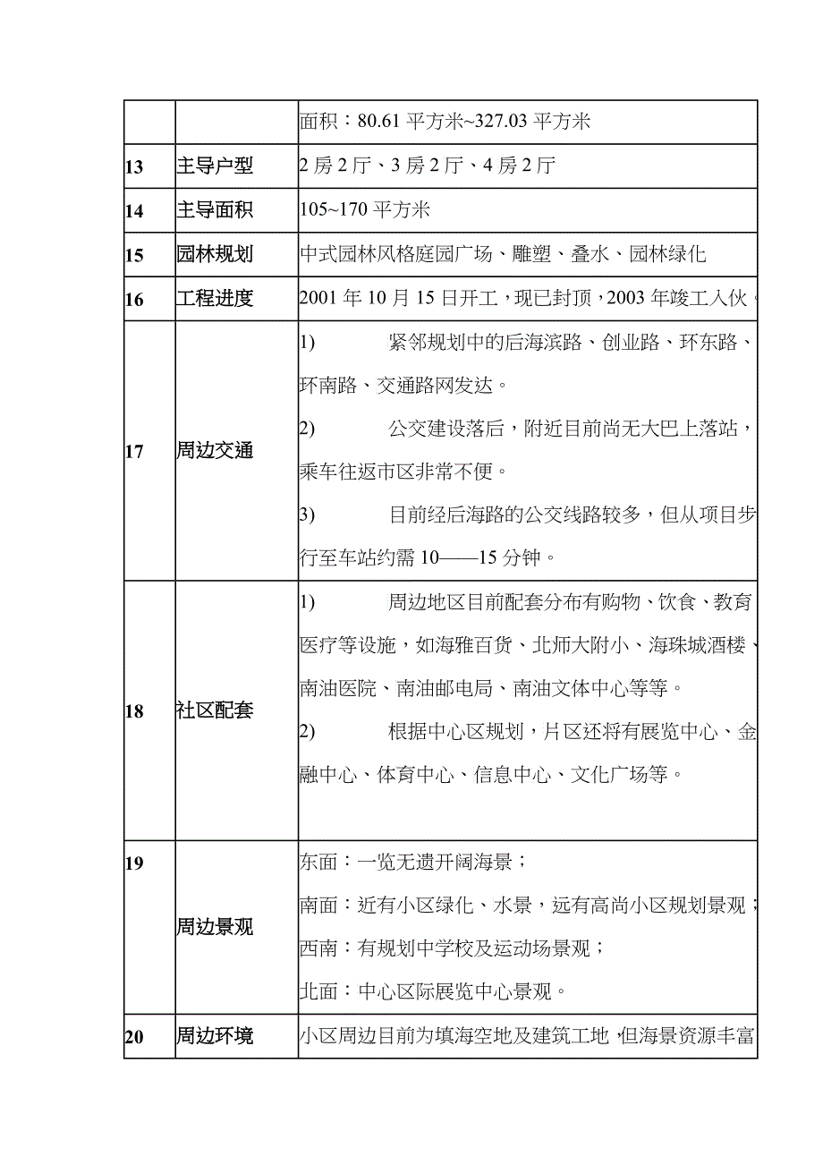 深圳某项目策划案(1)_第3页