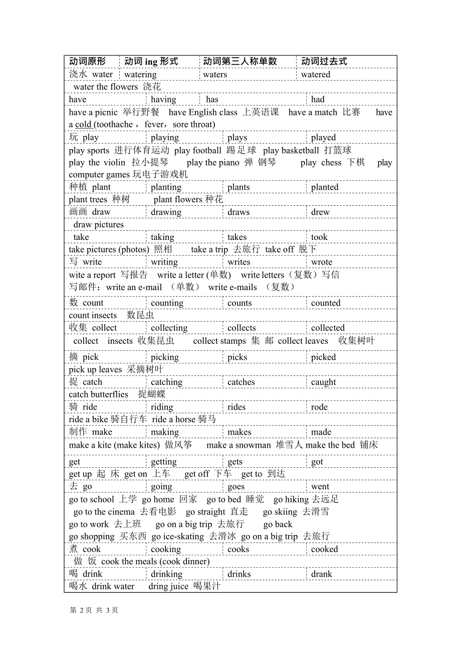 (完整版)小学英语动词汇总,推荐文档_第2页