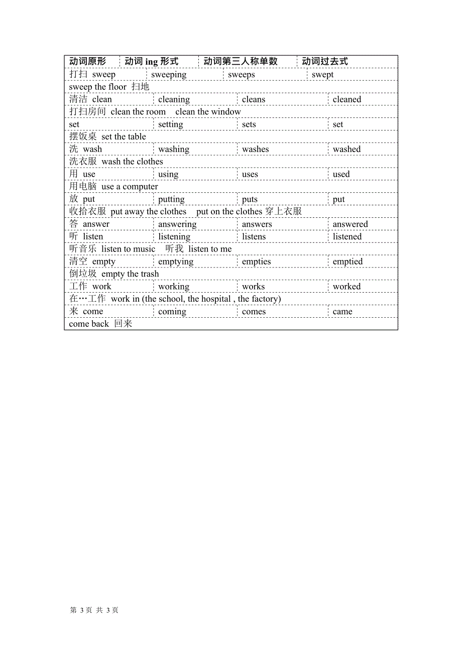 (完整版)小学英语动词汇总,推荐文档_第3页