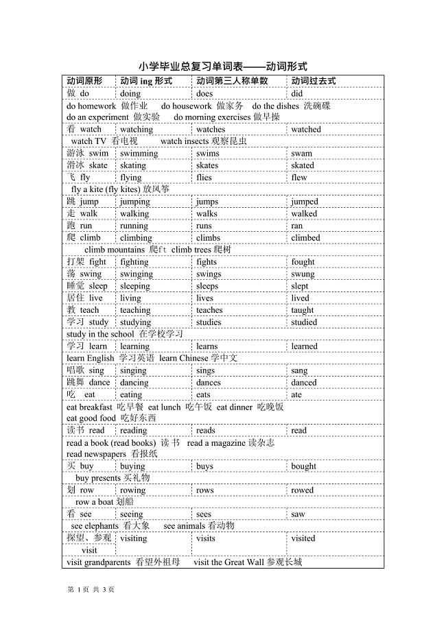 (完整版)小学英语动词汇总,推荐文档