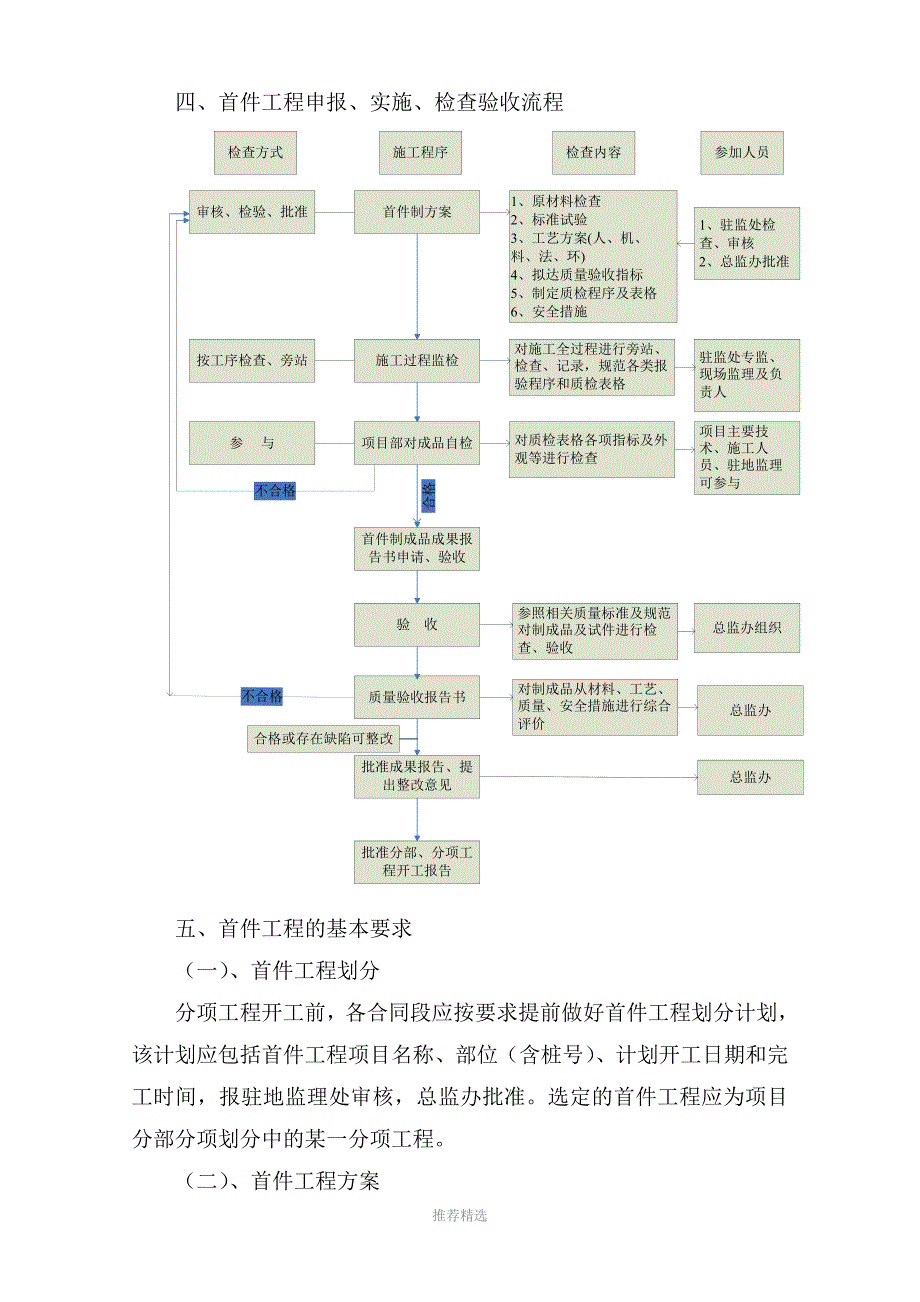 首件工程认可制实施细则参考word_第3页