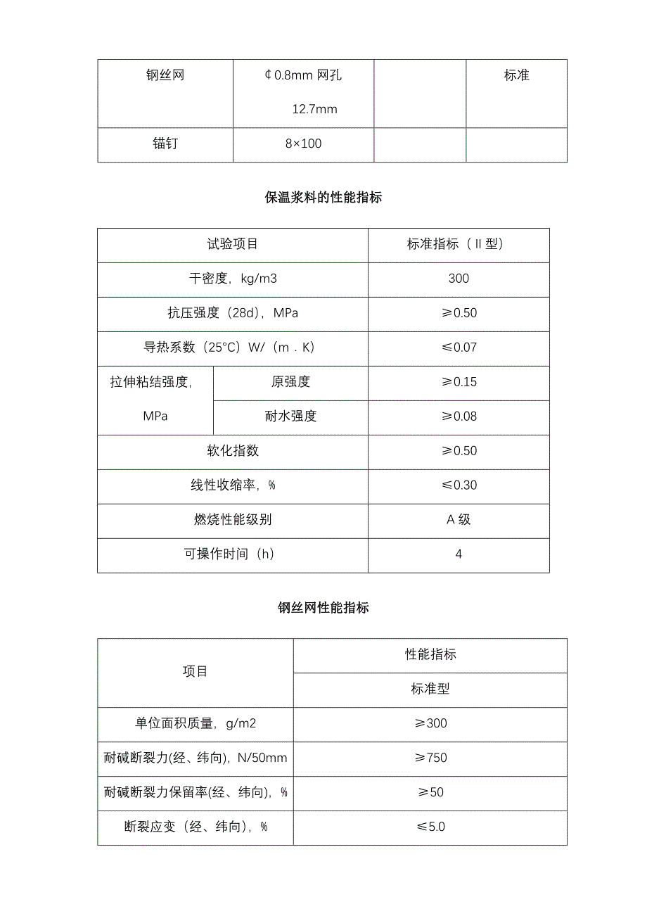 百悦尚城地下车库外墙保温砂浆施工方案_第4页