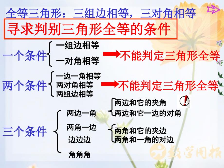 第27课时全等三角形的判定条件_第3页