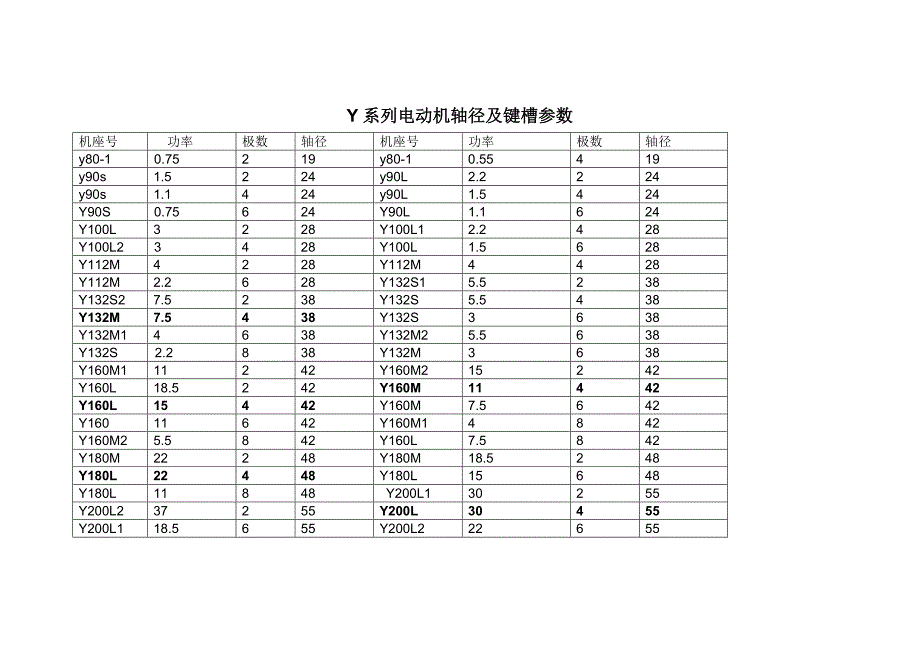 Y系列电动机轴径及键槽参数57091_第1页
