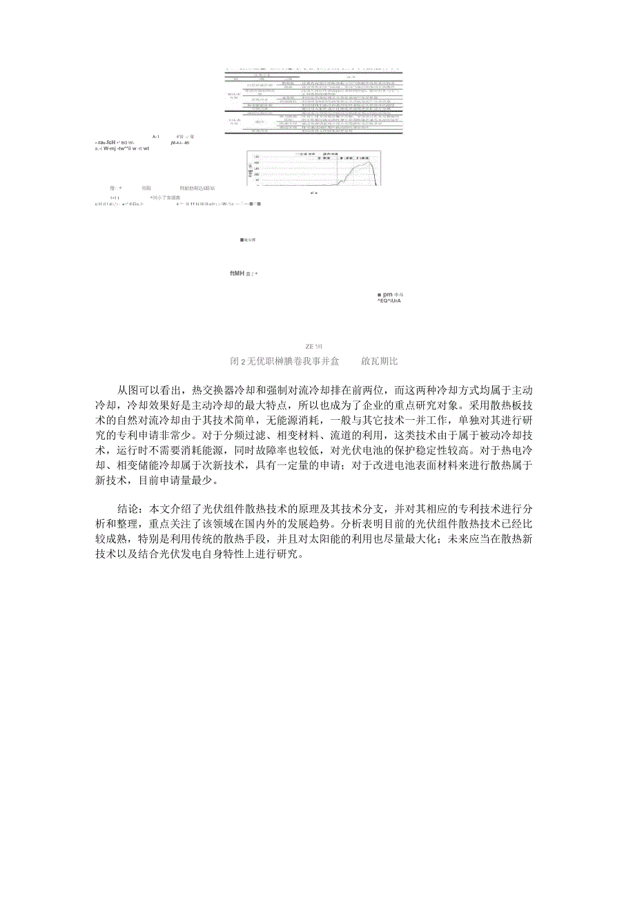 光伏组件散热专利技术综述_第2页