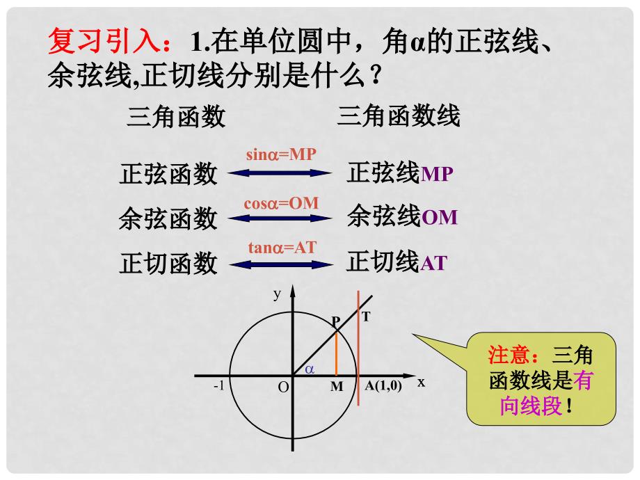 高中数学 正弦、余弦函数的图象课件 北师大版必修4_第2页