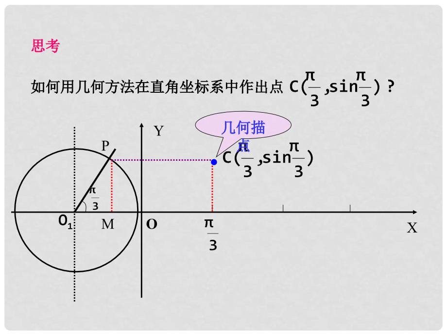 高中数学 正弦、余弦函数的图象课件 北师大版必修4_第4页