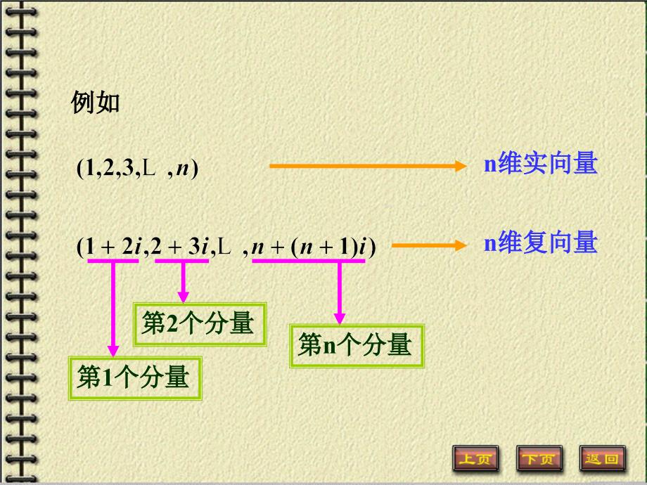 向量及相关性东华大学课件_第3页