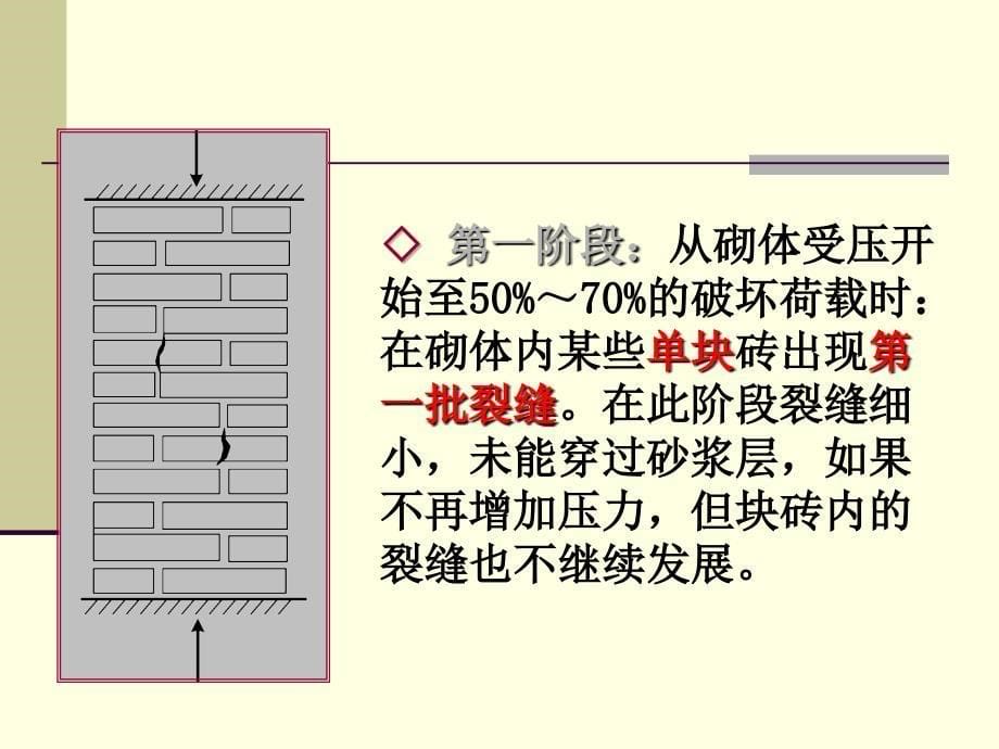 02第一章砌体砌体的受压性能及强度设计值_第5页