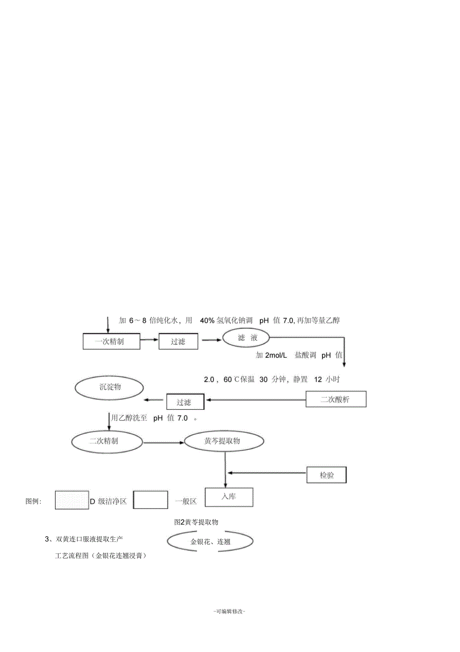 双黄连口服液工艺流程图_第4页