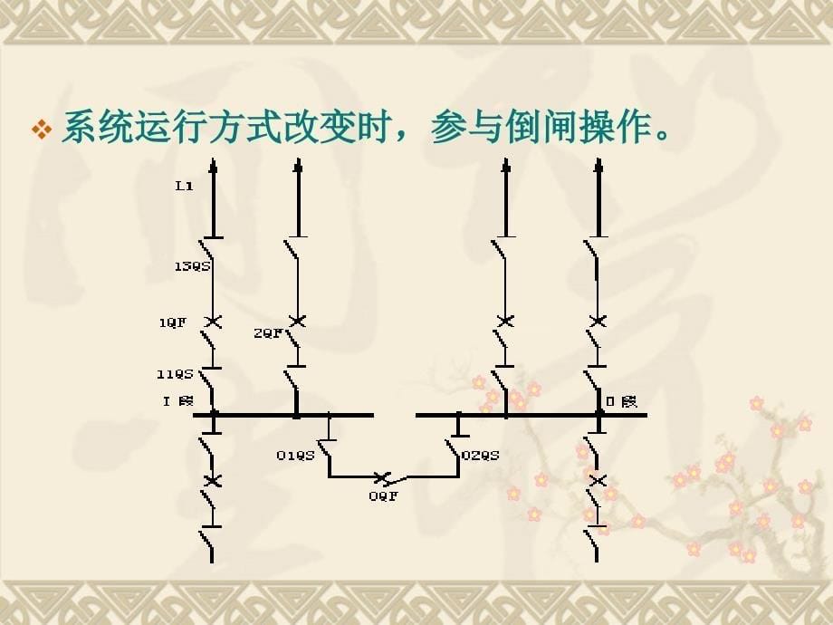 隔离开关熔断器_第5页