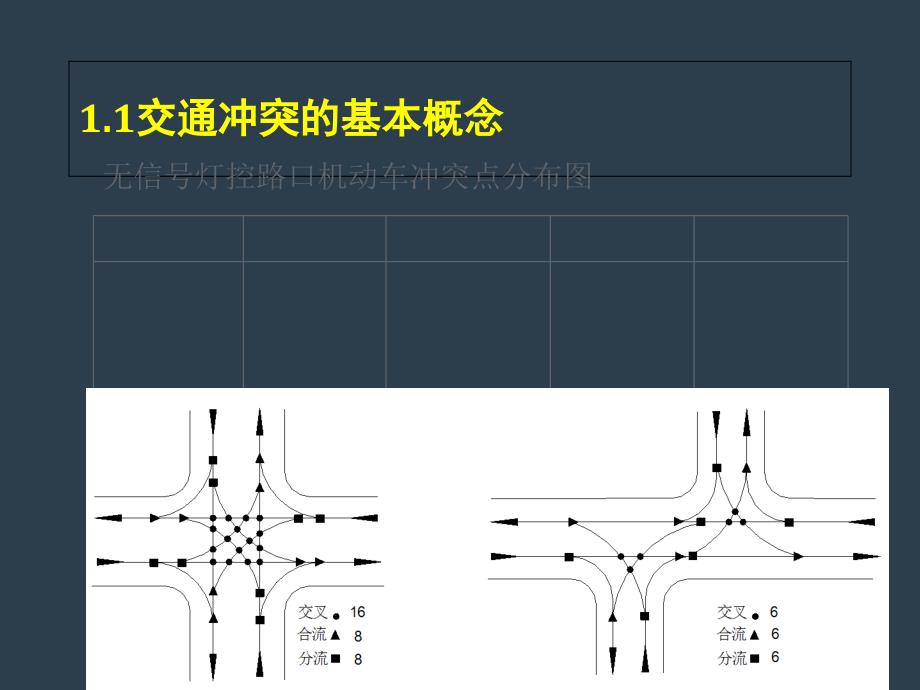 交通组织优化设计教学资料_第4页