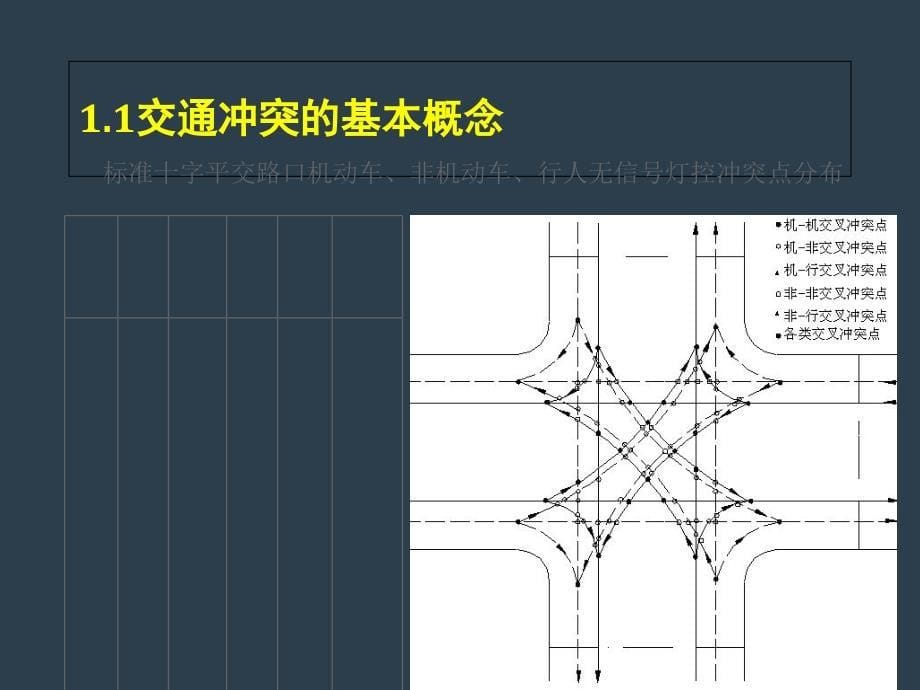 交通组织优化设计教学资料_第5页