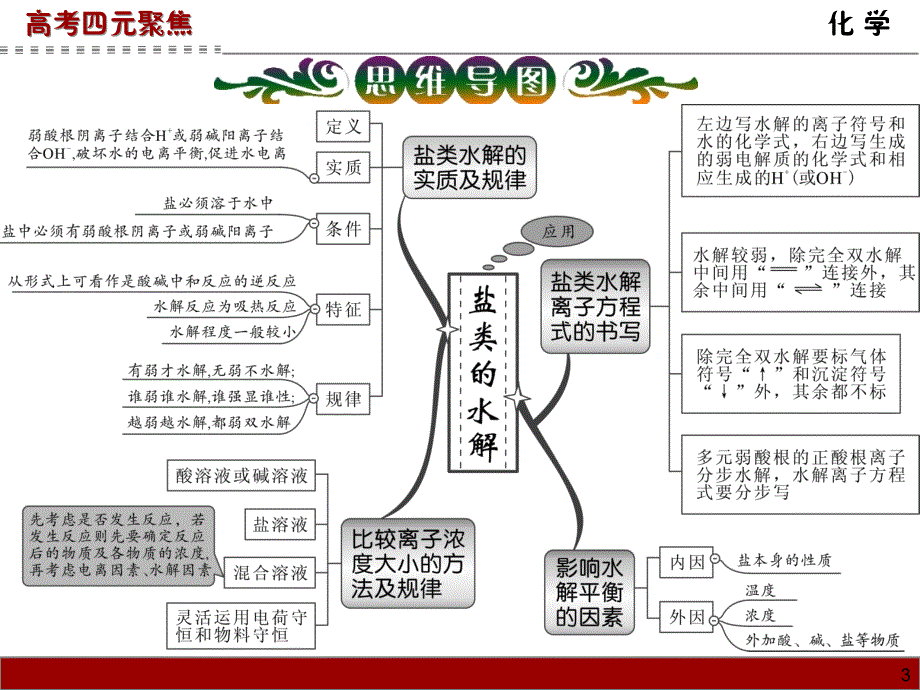 高考四元聚焦高考化学总复习课件专题14盐类的水解沉淀溶解平衡_第3页