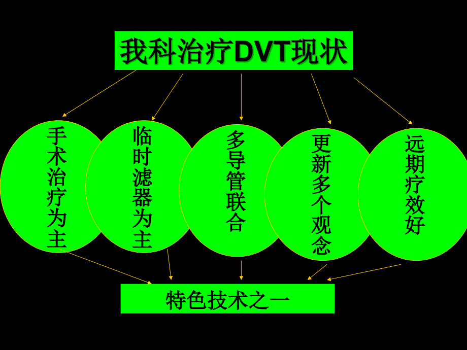 解远峰第医院血管外科_第2页